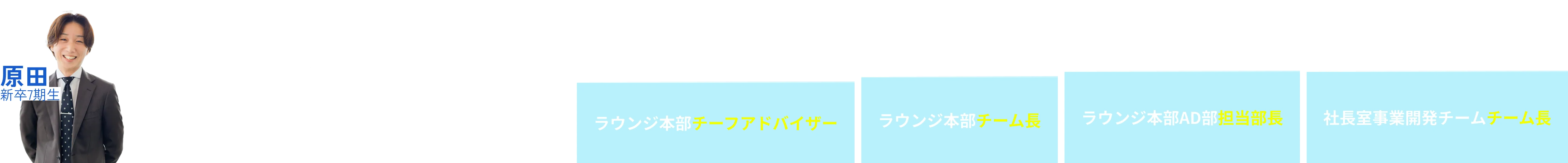 原田さんのキャリア経歴