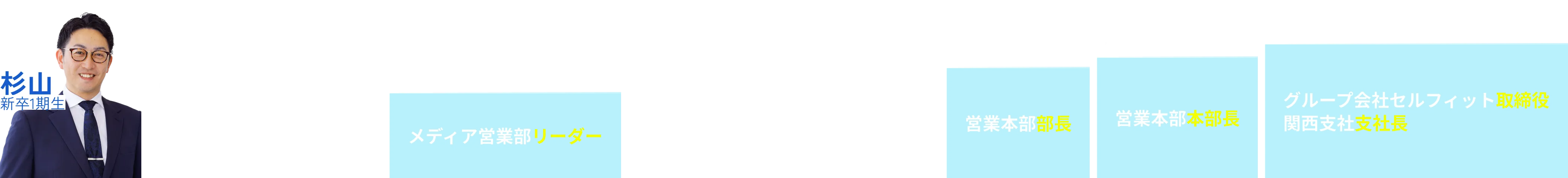 杉山さんのキャリア経歴