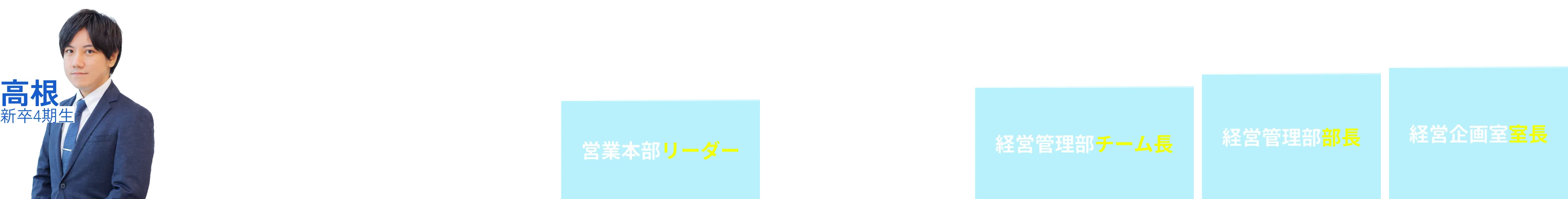 高根さんのキャリア経歴