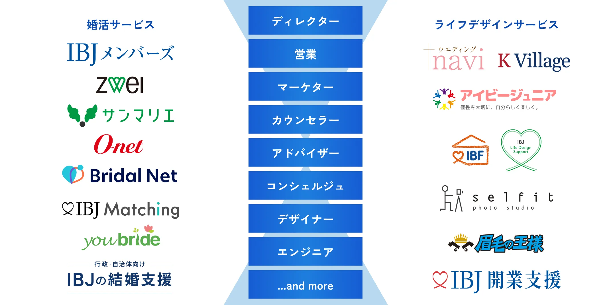 ジョブローテーションのイメージ