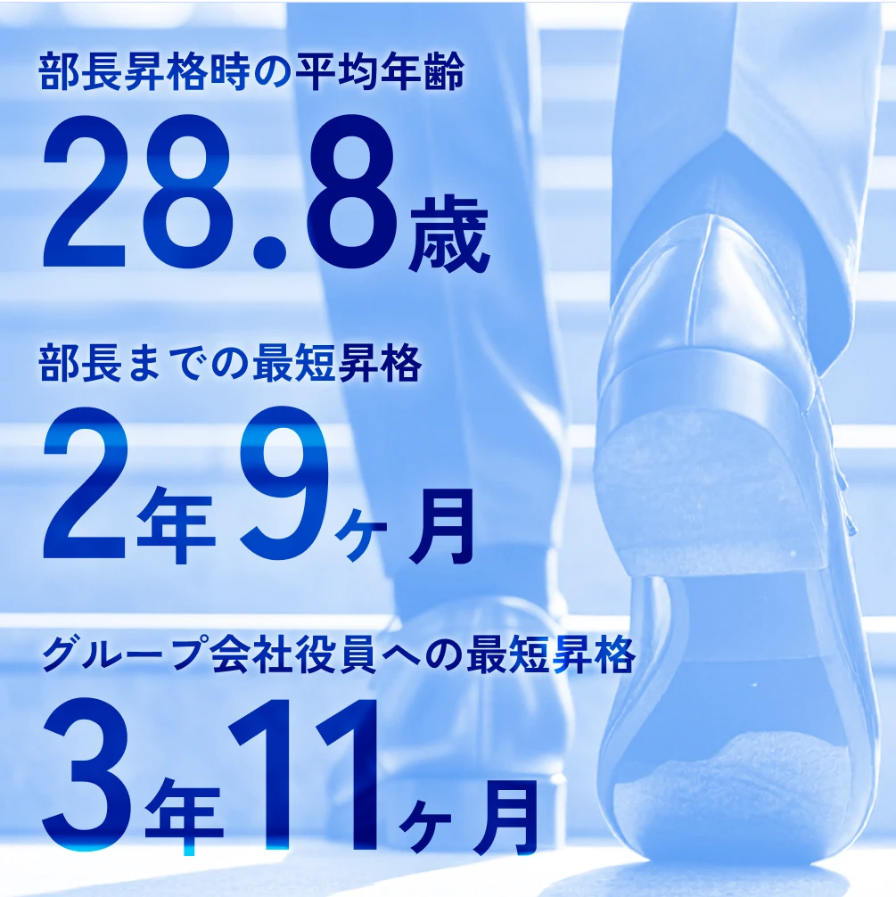部長昇格時の平均年齢28.8歳、部長までの最短昇格2年9ヶ月、グループ会社役員への最短昇格3年11ヶ月